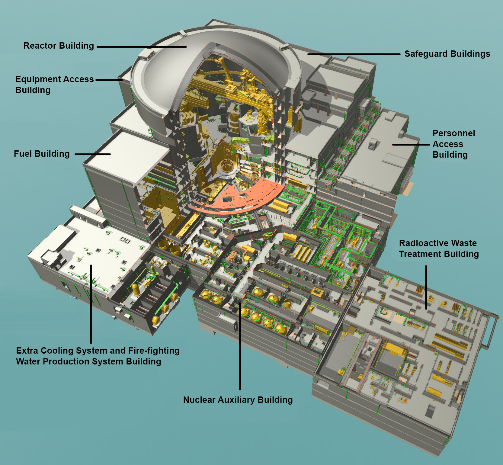 Chinese HPR 1000(Hualong 1) Nuclear Island Schematic